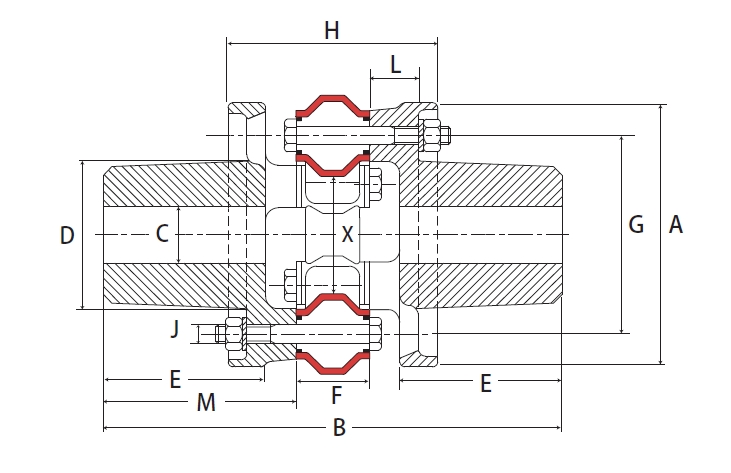 弹性联轴器-Juboflex(图2)