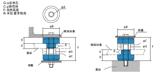 橡胶减震器-22000 系列(图1)