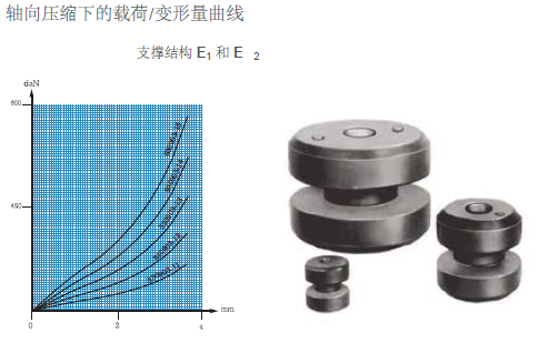 橡胶减震器-22000 系列(图1)