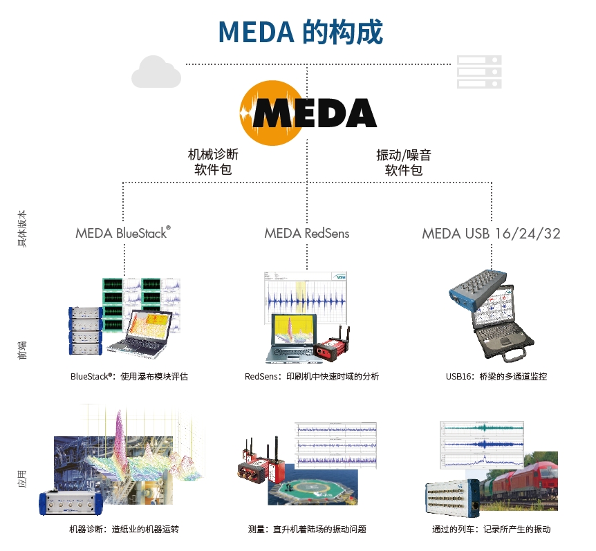MEDA测量分析软件(图1)