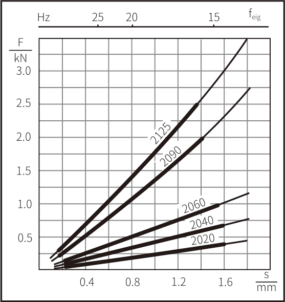 CP 系列减震垫脚(图2)
