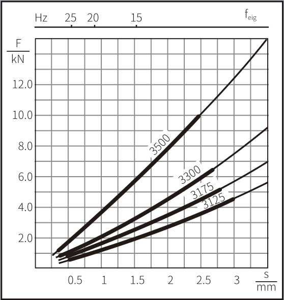 CP 系列减震垫脚(图3)