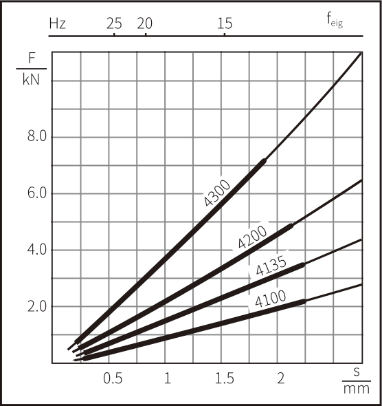 CP 系列减震垫脚(图4)