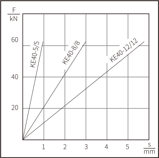 KE 系列减震垫脚(图4)