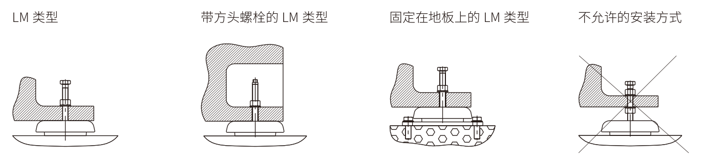 LM 系列减震垫脚(图1)
