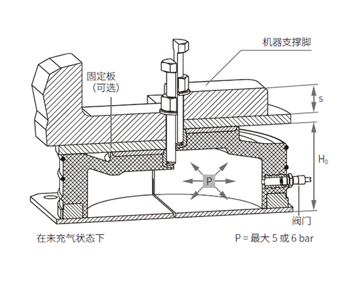 SLM 系列空气弹簧减震垫脚(图1)