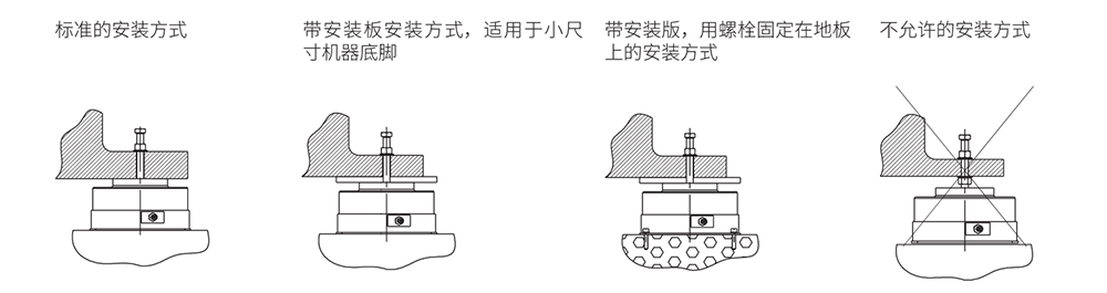 SLM-D 系列空气弹簧减震垫脚(图1)