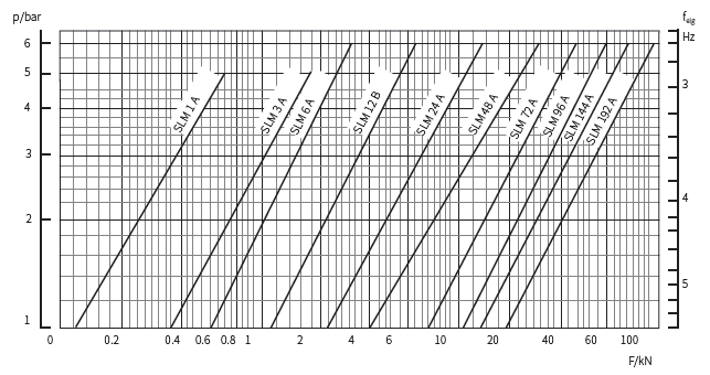 SLM-A/B空气弹簧(图2)