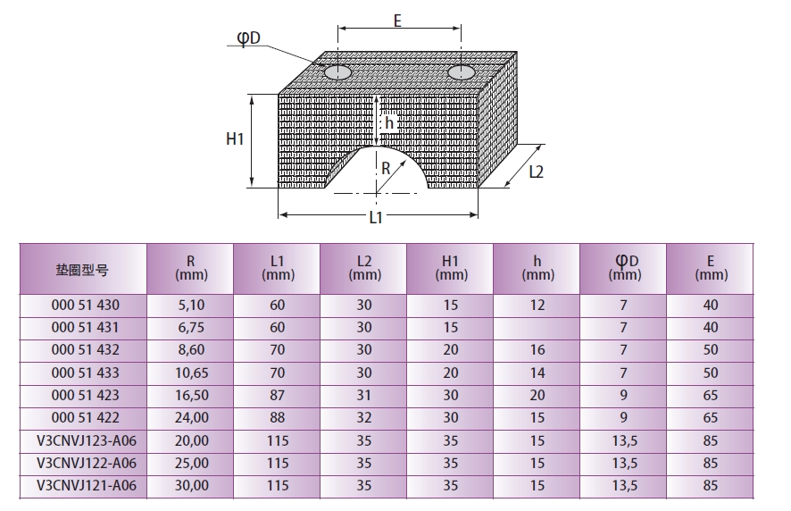 METALLIC CUSHIONS 管道用金属丝减震垫(图1)