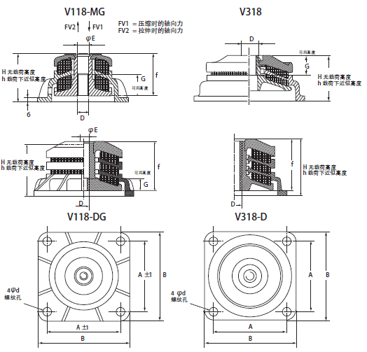 金属丝减震器-V118-MG/V118-DG/V318/V318-D(图1)