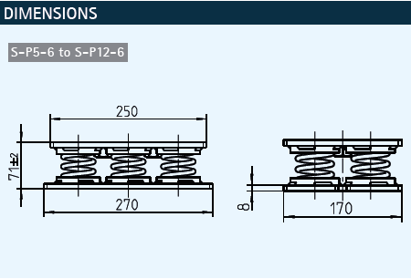 S-P 钢弹簧减震器 S-P5-6 至 S-P21-6(图1)