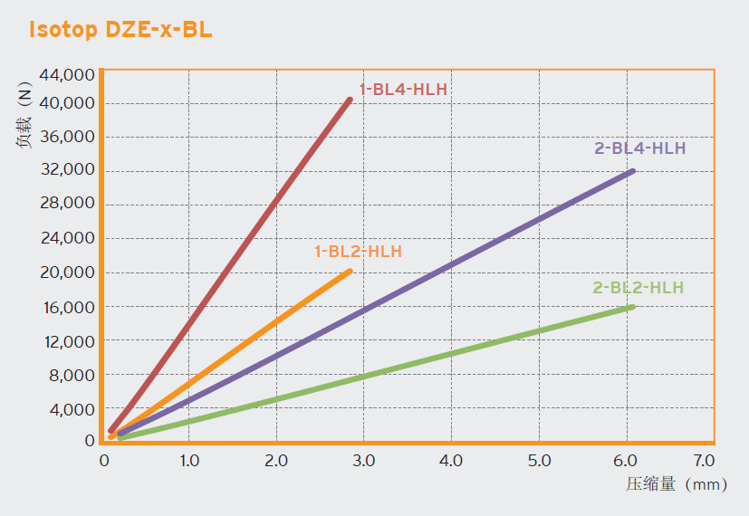 DZE-BL 阻尼减震器组(图1)