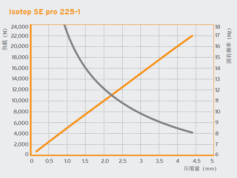 SE Pro系列减震器组(图6)