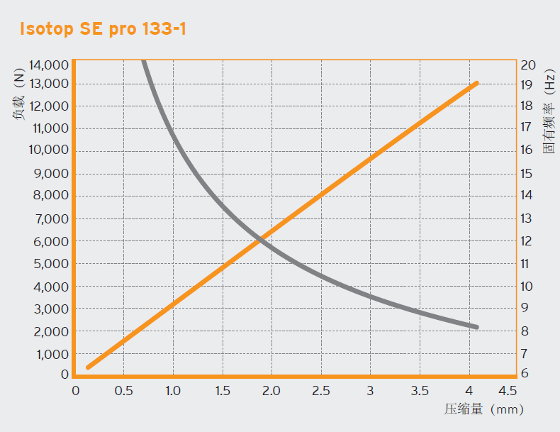 SE Pro系列减震器组(图5)