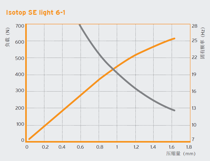 SE 系列减震器组(图1)